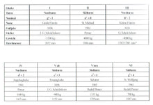 Laden Sie das Bild in den Galerie-Viewer, 50931 Glocken- und Orgelklänge aus dem Regensburger Dom